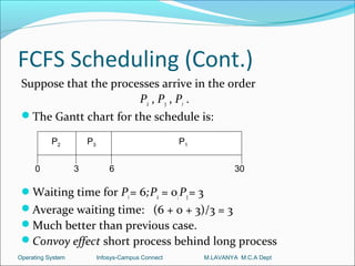 FCFS Scheduling (Cont.)
 Suppose that the processes arrive in the order
                       P2 , P3 , P1 .
 The Gantt chart for the schedule is:

           P2          P3                            P1


     0             3            6                                  30

 Waiting time for P1 = 6; P2 = 0; P3 = 3
 Average waiting time: (6 + 0 + 3)/3 = 3
 Much better than previous case.
 Convoy effect short process behind long process
Operating System            Infosys-Campus Connect        M.LAVANYA M.C.A Dept
 