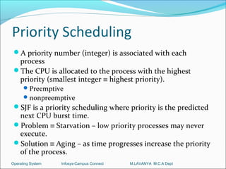 Priority Scheduling
 A priority number (integer) is associated with each
  process
 The CPU is allocated to the process with the highest
  priority (smallest integer ≡ highest priority).
       Preemptive
       nonpreemptive
 SJF is a priority scheduling where priority is the predicted
  next CPU burst time.
 Problem ≡ Starvation – low priority processes may never
  execute.
 Solution ≡ Aging – as time progresses increase the priority
  of the process.
Operating System   Infosys-Campus Connect   M.LAVANYA M.C.A Dept
 