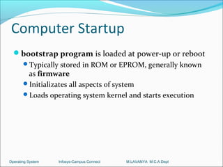 Computer Startup
  bootstrap program is loaded at power-up or reboot
       Typically stored in ROM or EPROM, generally known
        as firmware
       Initializates all aspects of system
       Loads operating system kernel and starts execution




Operating System   Infosys-Campus Connect   M.LAVANYA M.C.A Dept
 