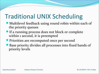 Traditional UNIX Scheduling
    Multilevel feedback using round robin within each of
     the priority queues
    If a running process does not block or complete
     within 1 second, it is preempted
    Priorities are recomputed once per second
    Base priority divides all processes into fixed bands of
     priority levels




Operating System   Infosys-Campus Connect         M.LAVANYA M.C.A Dept
 