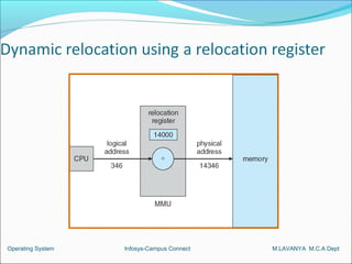Operating System   Infosys-Campus Connect   M.LAVANYA M.C.A Dept
 