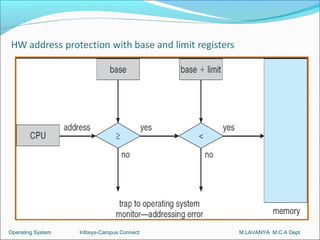 Operating System   Infosys-Campus Connect   M.LAVANYA M.C.A Dept
 