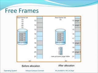 Before allocation              After allocation
Operating System      Infosys-Campus Connect   M.LAVANYA M.C.A Dept
 