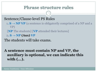 Phrase structure rules
Syntax: Constituency - Eman AlHusaiyan
14
Sentence/Clause-level PS Rules
1. S → NP VP (a sentence is obligatorily comprised of a NP and a
VP)
[NP The students] [VP attended their lectures]
2. S → NP (Aux) VP
The students will take exams.
A sentence must contain NP and VP, the
auxiliary is optional, we can indicate this
with (...).
 