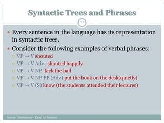 Syntactic Trees and Phrases
Syntax: Constituency - Eman AlHusaiyan
23
 Every sentence in the language has its representation
in syntactic trees.
 Consider the following examples of verbal phrases:
 VP → V shouted
 VP → V Adv shouted happily
 VP → V NP kick the ball
 VP → V NP PP (Adv) put the book on the desk(quietly)
 VP → V (S) know (the students attended their lectures)
 