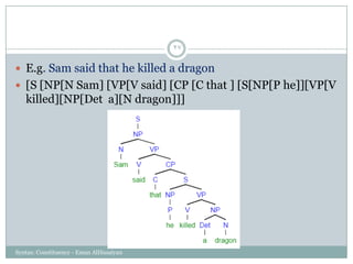 Syntax: Constituency - Eman AlHusaiyan
27
 E.g. Sam said that he killed a dragon
 [S [NP[N Sam] [VP[V said] [CP [C that ] [S[NP[P he]][VP[V
killed][NP[Det a][N dragon]]]
 
