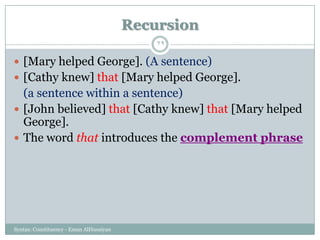 Recursion
Syntax: Constituency - Eman AlHusaiyan
29
 [Mary helped George]. (A sentence)
 [Cathy knew] that [Mary helped George].
(a sentence within a sentence)
 [John believed] that [Cathy knew] that [Mary helped
George].
 The word that introduces the complement phrase
 