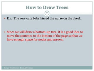 How to Draw Trees
Syntax: Constituency - Eman AlHusaiyan
33
 E.g. The very cute baby kissed the nurse on the cheek.
 Since we will draw a bottom-up tree, it is a good idea to
move the sentence to the bottom of the page so that we
have enough space for nodes and arrows.
 