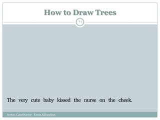 How to Draw Trees
Syntax: Constituency - Eman AlHusaiyan
34
The very cute baby kissed the nurse on the cheek.
 