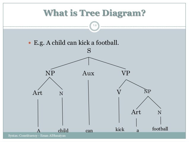 Constituency, Trees and Rules