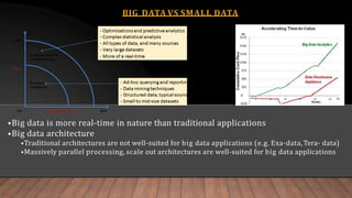 BIG DATA VS SMALL DATA
•Big data is more real-time in nature than traditional applications
•Big data architecture
•Traditional architectures are not well-suited for big data applications (e.g. Exa-data,Tera- data)
•Massively parallel processing, scale out architectures are well-suited for big data applications
 
