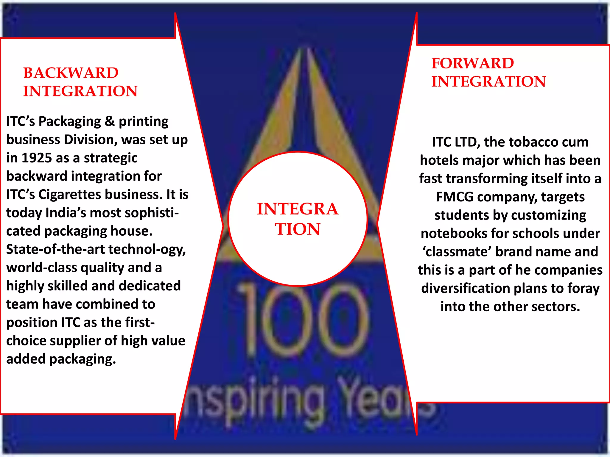 FORWARD
  BACKWARD
                                               INTEGRATION
  INTEGRATION
ITC’s Packaging & printing
business Division, was set up                   ITC LTD, the tobacco cum
in 1925 as a strategic                       hotels major which has been
backward integration for                     fast transforming itself into a
ITC’s Cigarettes business. It is                 FMCG company, targets
today India’s most sophisti-       INTEGRA       students by customizing
cated packaging house.               TION    notebooks for schools under
State-of-the-art technol-ogy,                 ‘classmate’ brand name and
world-class quality and a                    this is a part of he companies
highly skilled and dedicated                  diversification plans to foray
team have combined to                             into the other sectors.
position ITC as the first-
choice supplier of high value
added packaging.
 
