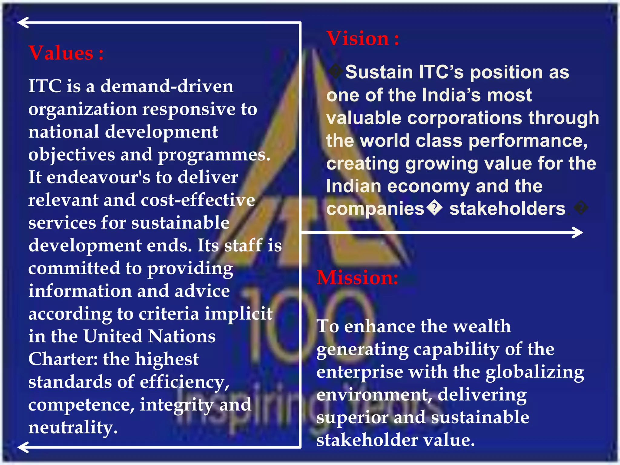 Vision :
Values :
                                  �Sustain ITC’s position as
ITC is a demand-driven            one of the India’s most
organization responsive to        valuable corporations through
national development              the world class performance,
objectives and programmes.        creating growing value for the
It endeavour's to deliver         Indian economy and the
relevant and cost-effective       companies� stakeholders.�
services for sustainable
development ends. Its staff is
committed to providing
                                 Mission:
information and advice
according to criteria implicit
                                 To enhance the wealth
in the United Nations
                                 generating capability of the
Charter: the highest
                                 enterprise with the globalizing
standards of efficiency,
                                 environment, delivering
competence, integrity and
                                 superior and sustainable
neutrality.
                                 stakeholder value.
 