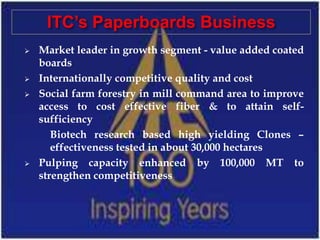 ITC’s Paperboards Business
   Market leader in growth segment - value added coated
    boards
   Internationally competitive quality and cost
   Social farm forestry in mill command area to improve
    access to cost effective fiber & to attain self-
    sufficiency
       Biotech research based high yielding Clones –
       effectiveness tested in about 30,000 hectares
   Pulping capacity enhanced by 100,000 MT to
    strengthen competitiveness
 