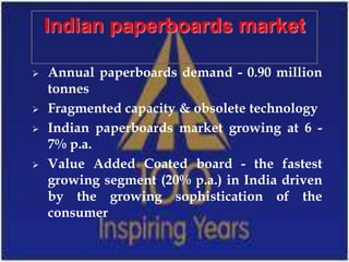 Indian paperboards market

   Annual paperboards demand - 0.90 million
    tonnes
   Fragmented capacity & obsolete technology
   Indian paperboards market growing at 6 -
    7% p.a.
   Value Added Coated board - the fastest
    growing segment (20% p.a.) in India driven
    by the growing sophistication of the
    consumer
 