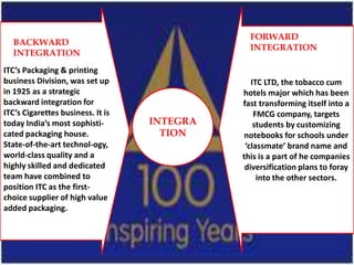 FORWARD
  BACKWARD
                                               INTEGRATION
  INTEGRATION
ITC’s Packaging & printing
business Division, was set up                   ITC LTD, the tobacco cum
in 1925 as a strategic                       hotels major which has been
backward integration for                     fast transforming itself into a
ITC’s Cigarettes business. It is                 FMCG company, targets
today India’s most sophisti-       INTEGRA       students by customizing
cated packaging house.               TION    notebooks for schools under
State-of-the-art technol-ogy,                 ‘classmate’ brand name and
world-class quality and a                    this is a part of he companies
highly skilled and dedicated                  diversification plans to foray
team have combined to                             into the other sectors.
position ITC as the first-
choice supplier of high value
added packaging.
 
