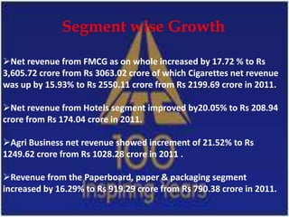 Segment wise Growth

Net revenue from FMCG as on whole increased by 17.72 % to Rs
3,605.72 crore from Rs 3063.02 crore of which Cigarettes net revenue
was up by 15.93% to Rs 2550.11 crore from Rs 2199.69 crore in 2011.

Net revenue from Hotels segment improved by20.05% to Rs 208.94
crore from Rs 174.04 crore in 2011.

Agri Business net revenue showed increment of 21.52% to Rs
1249.62 crore from Rs 1028.28 crore in 2011 .

Revenue from the Paperboard, paper & packaging segment
increased by 16.29% to Rs 919.29 crore from Rs 790.38 crore in 2011.
 