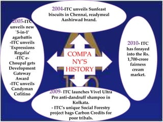 2004-ITC unveils Sunfeast
               biscuits in Chennai, readymeal
 2005-ITC             Aashirwad brand.
unveils new
   `5-in-1'
  agarbattis
-ITC unveils                                     2010- ITC
`Expressions                                     has forayed
   Regalia'            COMPA                     into the Rs.
   -ITC e-                                        1,700-crore
Choupal gets             NY’S                       fairness
Development            HISTORY                       cream
  Gateway                                           market.
   Award
-ITC unveils
 Candyman
   Cofitino    2009- ITC launches Vivel Ultra
                Pro anti-dandruff shampoo in
                           Kolkata.
                - ITC’s unique Social Forestry
               project bags Carbon Credits for
                         poor tribals.
 