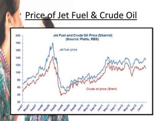 Price of Jet Fuel & Crude Oil
 