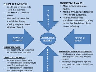 THREAT OF NEW ENTRY :                                COMPETITIVE RIVALRY :
• Need huge investment to                            • Many airlines with same
  setup this business.                                 routes.
                                           N
• Less threat 5 – 10 years                 E         • Most of MAS competitors offer
  before.                                  W           lower fare to customers.
• Now bank increase the
                                           E         • International airlines
                                           N
  possibilities through                    T
                                                       somehow have access to many
  offering long term loans                 R           routes that MAS do not have
  with low interest.                       Y         • In term of safety



         POWER OF                     COMPETITIVE                    POWER OF
         SUPPLIER                       RIVALRY                      BUYER

SUPPLIERS POWER :
• Less opportunity for bargaining
   because not many suppliers.                      BARGAINING POWER OF CUSTOMER :
                                                    • High bargaining power as customers
THREAT OF SUBSTITUTE :                                can easily shift to AirAsia which is
• For international do not ha ve                      cheaper.
   problems because the only way to                 • However, if they prefer a high and
   travel fast is using airline.                      good quality services, only MAS can
• For domestic have to compete                        provide it.
   with other cheaper substitute.
 