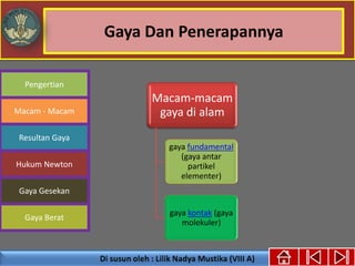 Gaya Dan Penerapannya
Gaya Berat
Macam - Macam
Resultan Gaya
Pengertian
Hukum Newton
Gaya Gesekan
Macam-macam
gaya di alam
gaya fundamental
(gaya antar
partikel
elementer)
gaya kontak (gaya
molekuler)
 