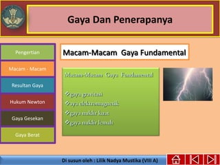 Gaya Dan Penerapanya
Gaya Berat
Macam - Macam
Resultan Gaya
Pengertian
Hukum Newton
Gaya Gesekan




Macam-Macam Gaya Fundamental
 