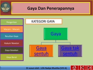 Gaya Dan Penerapannya
Pengertian
Macam - Macam
Resultan Gaya
Hukum Newton
Gaya Gesekan
Gaya Berat
Gaya
Gaya
sentuh
Gaya tak
sentuh
KATEGORI GAYA
 