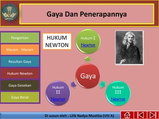 Gaya Dan Penerapannya
Gaya Berat
Macam - Macam
Resultan Gaya
Pengertian
Hukum Newton
Gaya Gesekan
Gaya
Hukum I
Newton
Hukum
III
Newton
Hukum
II
Newton
HUKUM
NEWTON
 