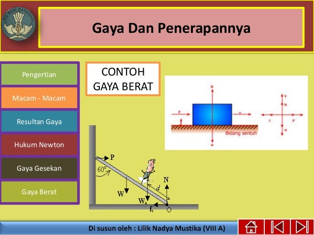 Gaya Dan Penerapannya