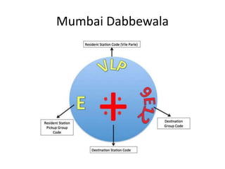 Mumbai Dabbewala 
 