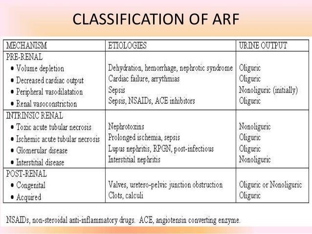 Drugs And Toxins Associated With Kidney