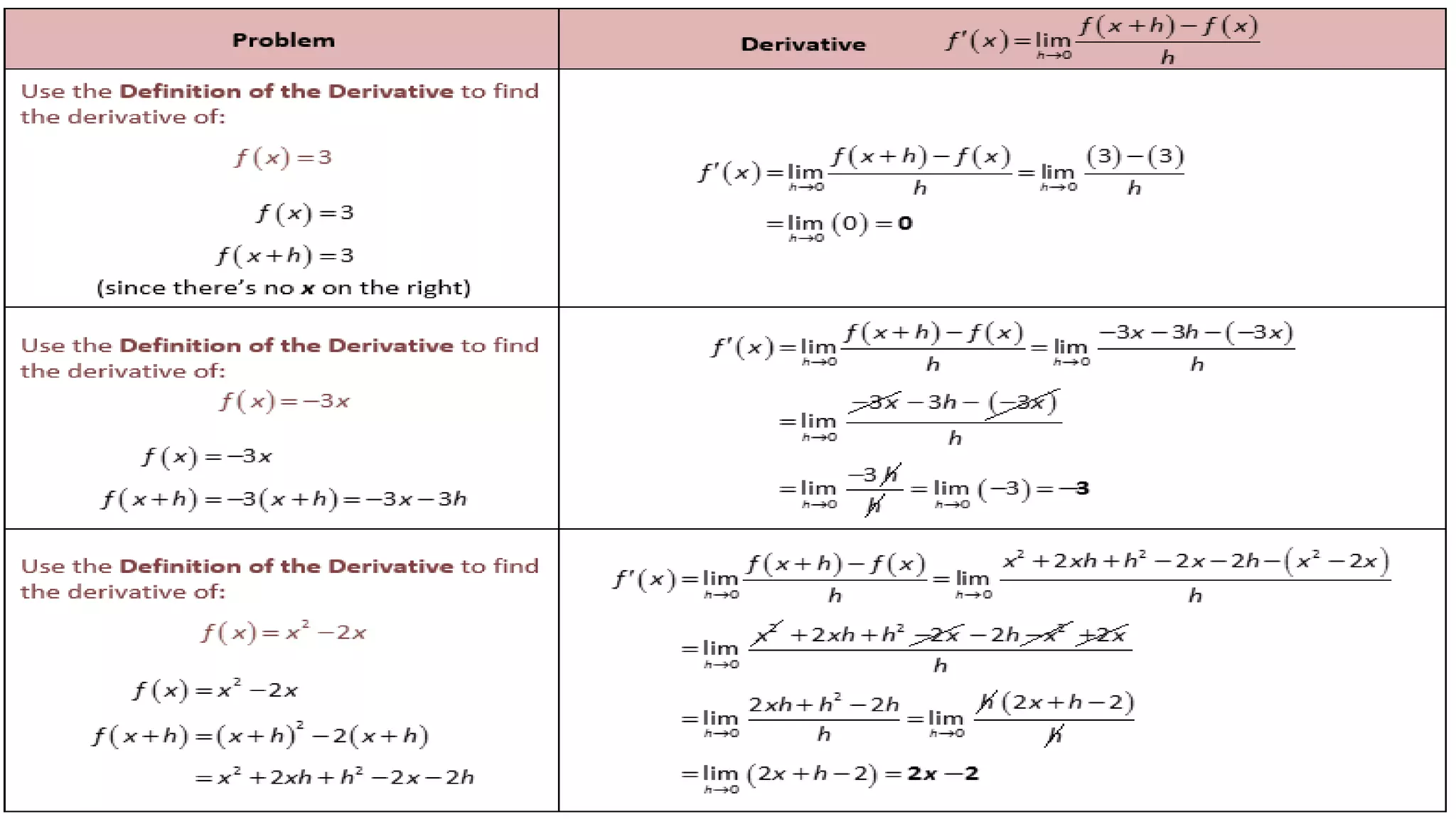 A presentation on differencial calculus | PPTX