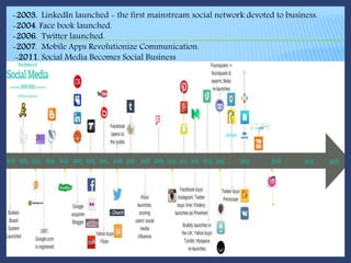 -2003. LinkedIn launched - the first mainstream social network devoted to business.
-2004. Face book launched.
-2006. Twitter launched.
-2007. Mobile Apps Revolutionize Communication.
-2011. Social Media Becomes Social Business
 