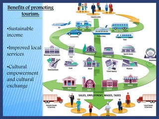 Benefits of promoting
tourism:
•Sustainable
income
•Improved local
services
•Cultural
empowerment
and cultural
exchange
 
