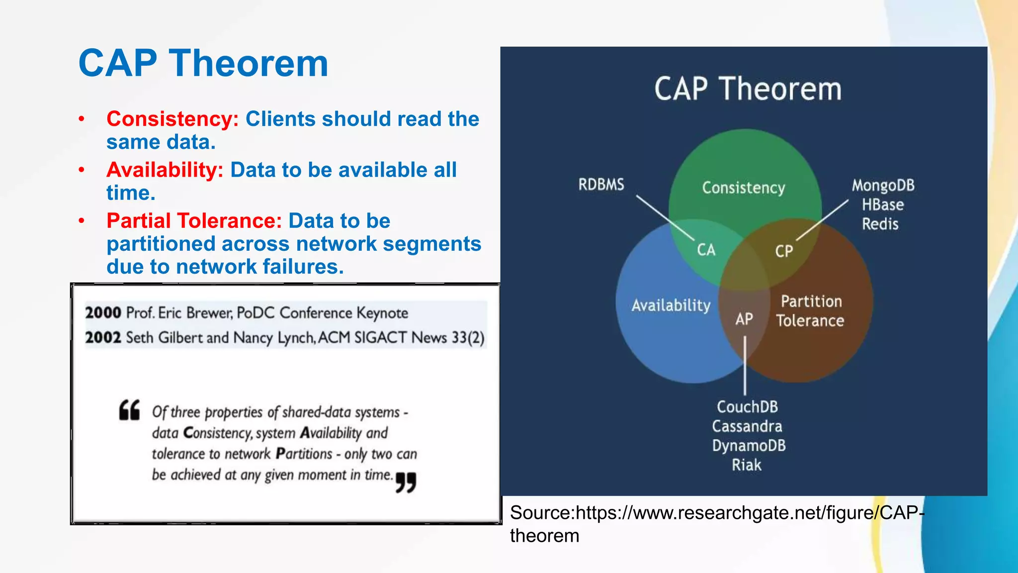CAP Theorem
• Consistency: Clients should read the
same data.
• Availability: Data to be available all
time.
• Partial Tolerance: Data to be
partitioned across network segments
due to network failures.
Source:https://www.researchgate.net/figure/CAP-
theorem
 