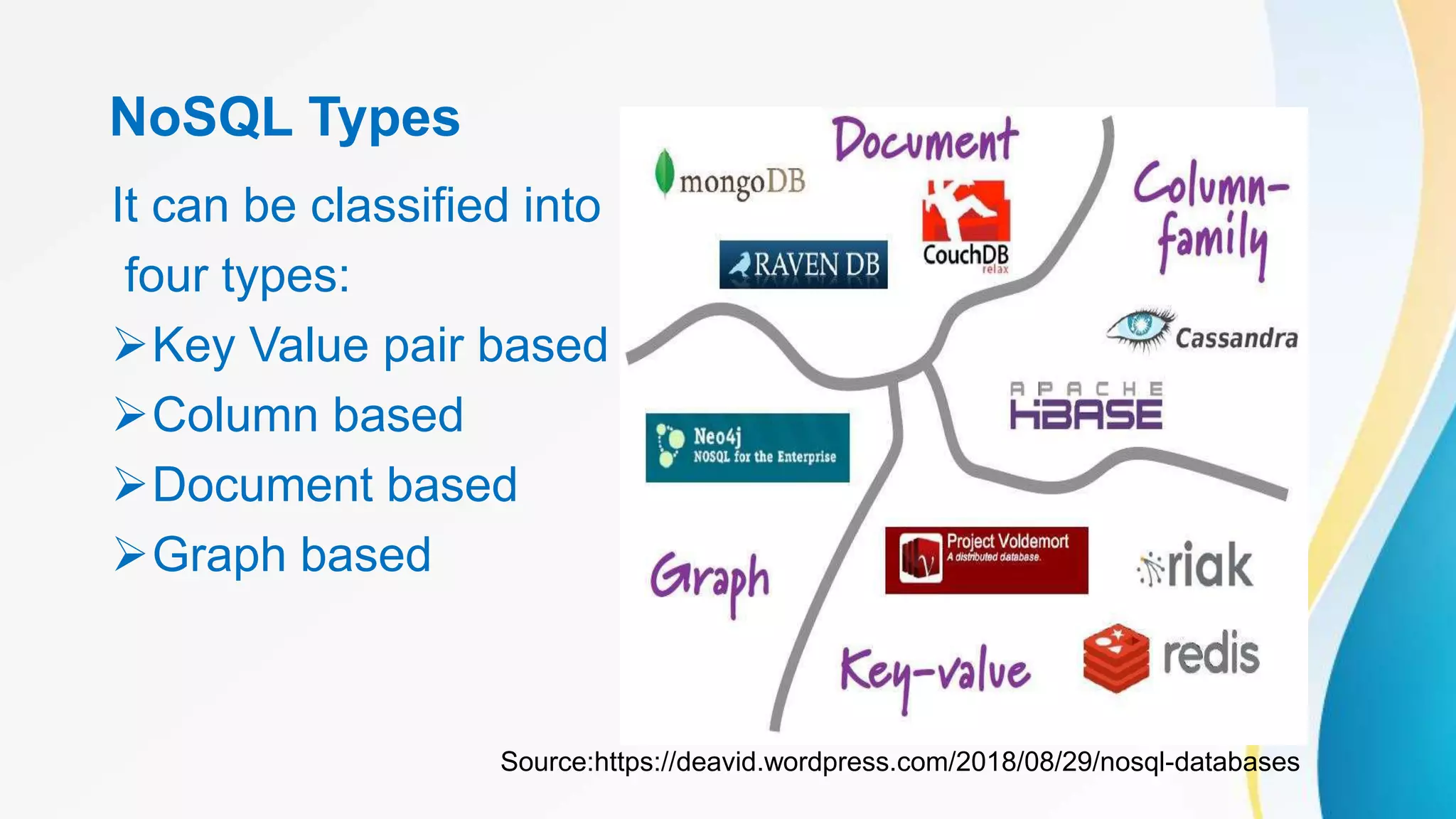 NoSQL Types
It can be classified into
four types:
Key Value pair based
Column based
Document based
Graph based
Source:https://deavid.wordpress.com/2018/08/29/nosql-databases
 