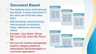 introduction to NOSQL Database | PPTX