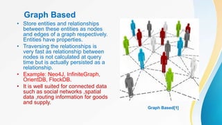 Graph Based
• Store entities and relationships
between these entities as nodes
and edges of a graph respectively.
Entities have properties.
• Traversing the relationships is
very fast as relationship between
nodes is not calculated at query
time but is actually persisted as a
relationship.
• Example: Neo4J, InfiniteGraph,
OrientDB, FlockDB.
• It is well suited for connected data
such as social networks ,spatial
data ,routing information for goods
and supply.
Graph Based[1]
 
