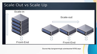 Source:http://programming4.us/enterprise/18762.aspx
 