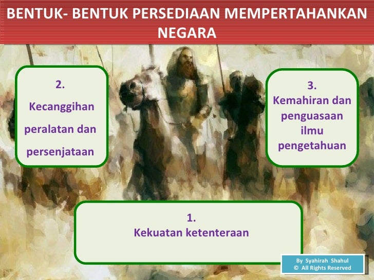 konsep peperangan dalam islam