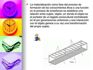 La materialización como fase del proceso de formación de los conocimientos lleva a una función en el proceso de enseñanza se establece una relación entre sujeto, objeto ,en donde el objeto es el portador de un legado sociocultural centralizado en él por generaciones anteriores y esa interacción con el objeto genera a su vez una transformación del propio sujeto. 