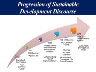 Progression of Sustainable
Development Discourse
1987
Brundlandt
Commission
“Our
Common
Future”
1992
RIO Summit
“Agenda 21”
2002
World Summit
on Sustainable
Development
(WSSD)
“Johannesburg
Plan of
Implementation”
2012
RIO +20 Summit
“Our Common
Future”
Themes
1) Green
Economy
2)Institutional
Framework for
Green Economy
2015
Post 2015
Developmental
Agenda
Sustainable
Development
Goals
 