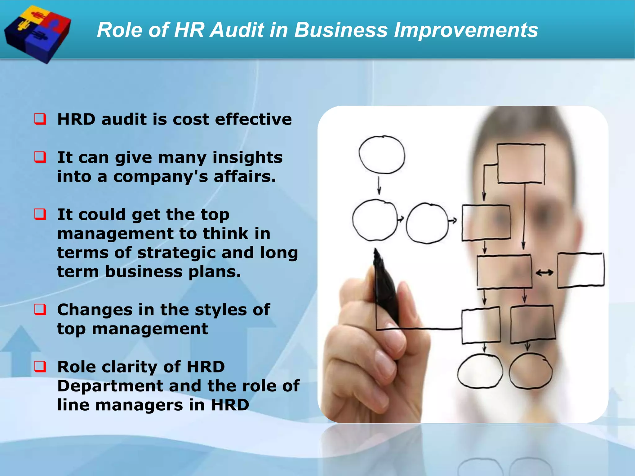 Role of HR Audit in Business Improvements
 HRD audit is cost effective
 It can give many insights
into a company's affairs.
 It could get the top
management to think in
terms of strategic and long
term business plans.
 Changes in the styles of
top management
 Role clarity of HRD
Department and the role of
line managers in HRD
 