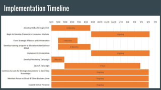 Implementation Timeline
 