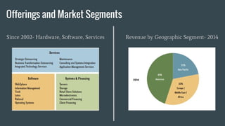 Offerings and Market Segments
Since 2002- Hardware, Software, Services Revenue by Geographic Segment- 2014
 