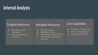 Tangible Resources:
● Buildings in 170
Countries
● Cloud, Big Data &
Watson
Intangible Resources:
● Human Capital
● R&D/Innovation
● Momentum within BD&A
and Cloud Computing
markets
Core Capabilities:
● Cognitive Computing
● Security Reputation
● Longevity of Brand
Internal Analysis
 