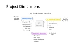 Presentation Introduction to Databases and its Organization | PPTX