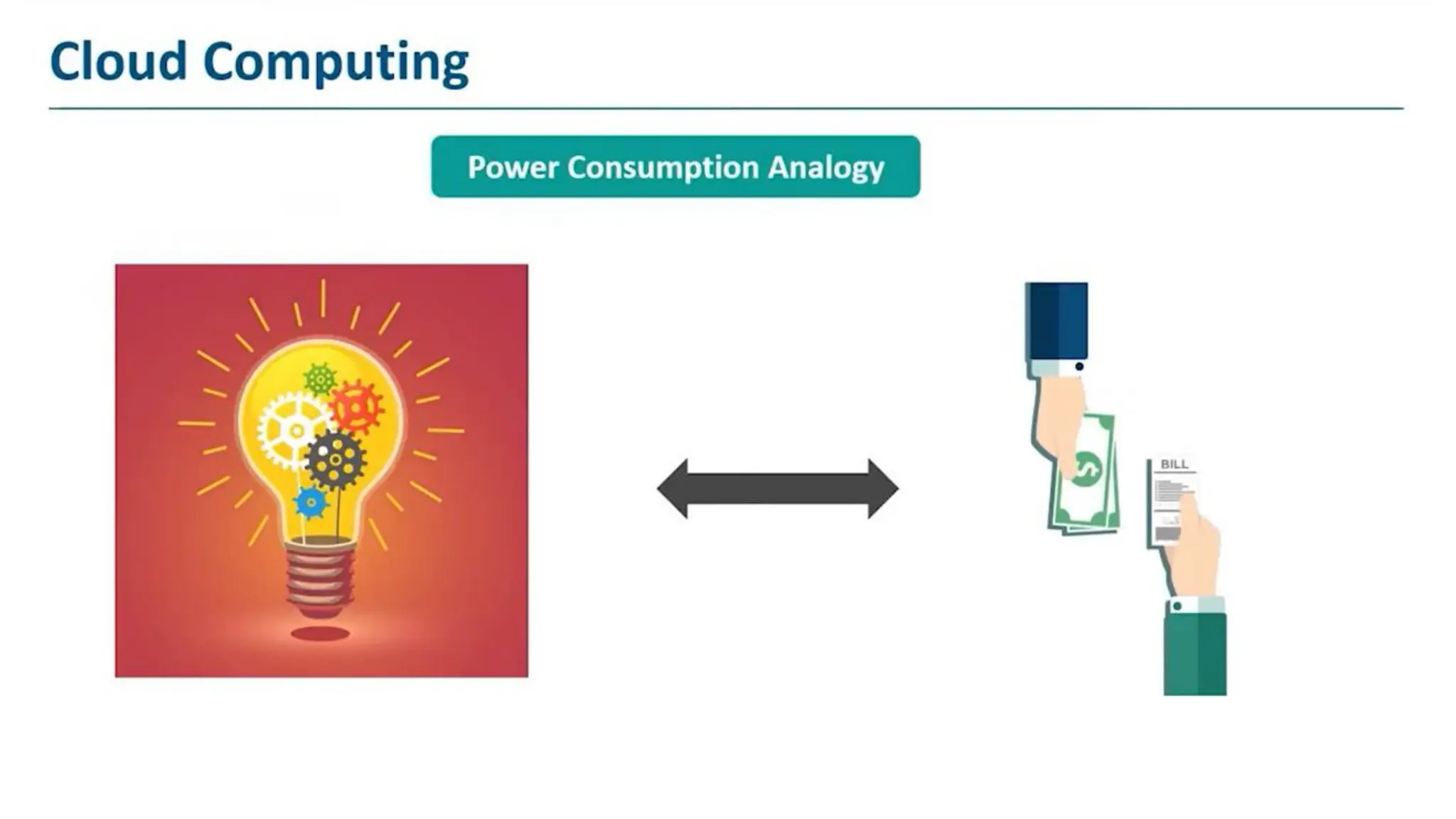 Presentation1-Introduction to cloud computing.pdf