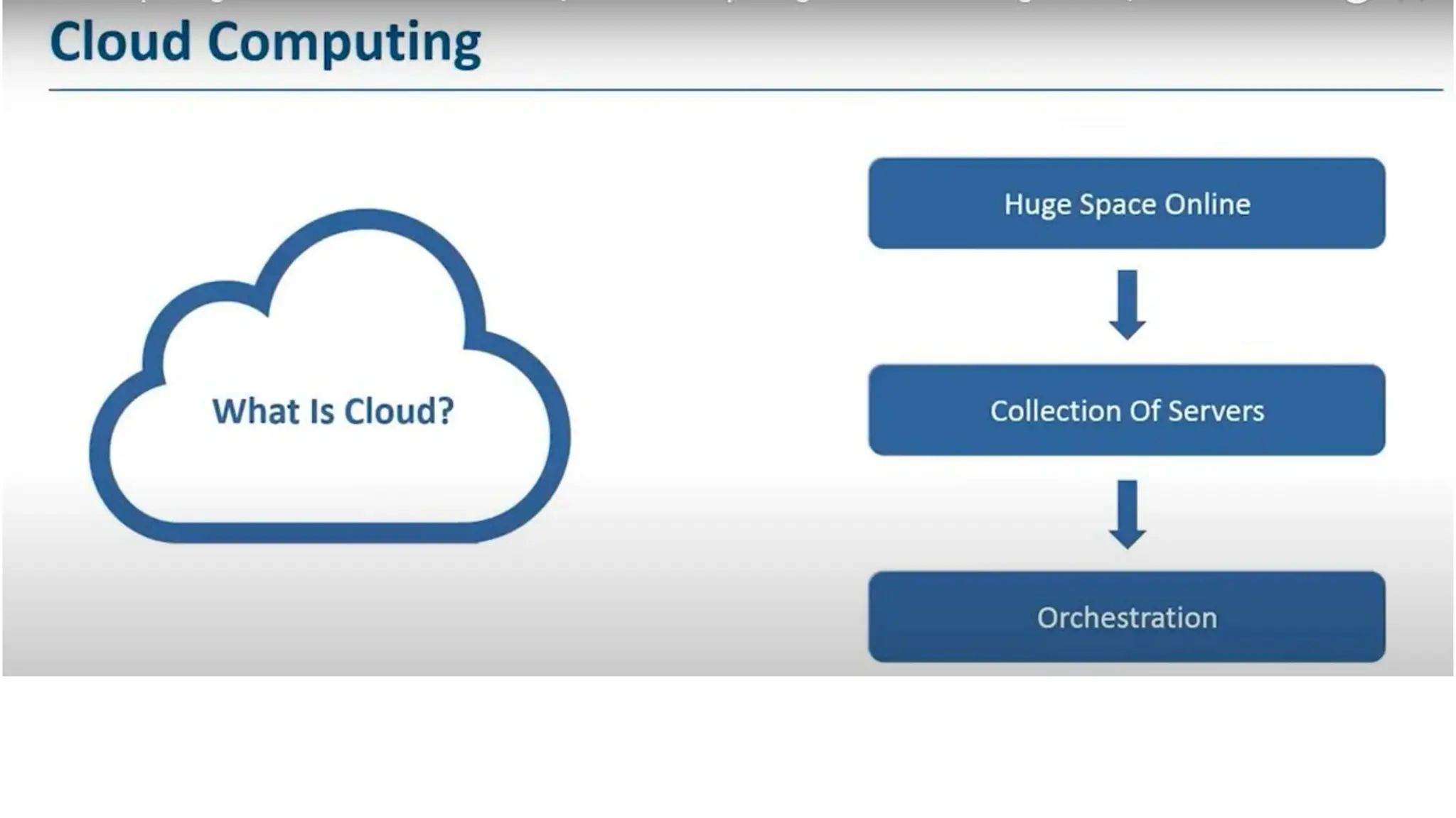 Presentation1-Introduction to cloud computing.pdf