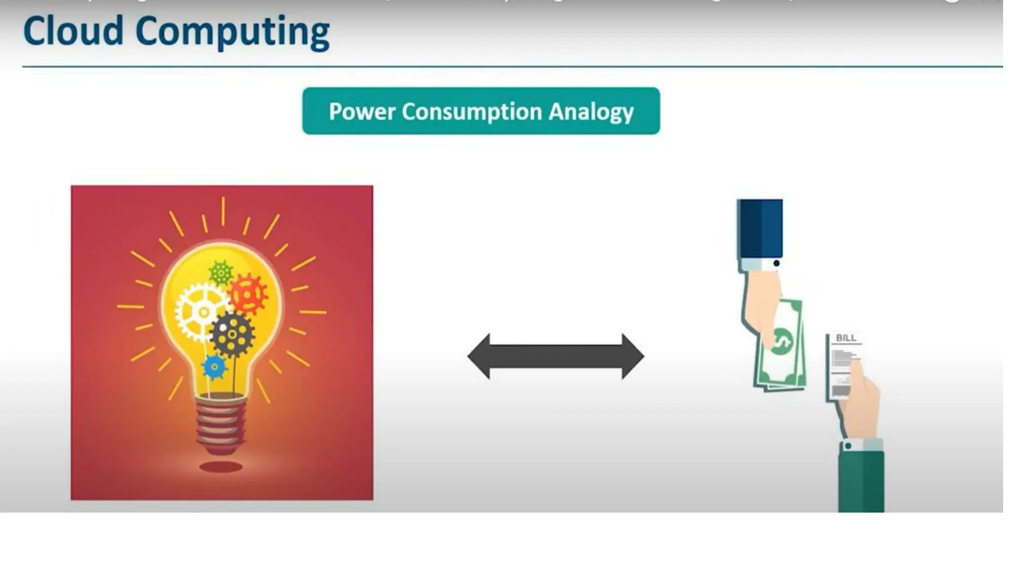 Presentation1-Introduction to cloud computing.pdf